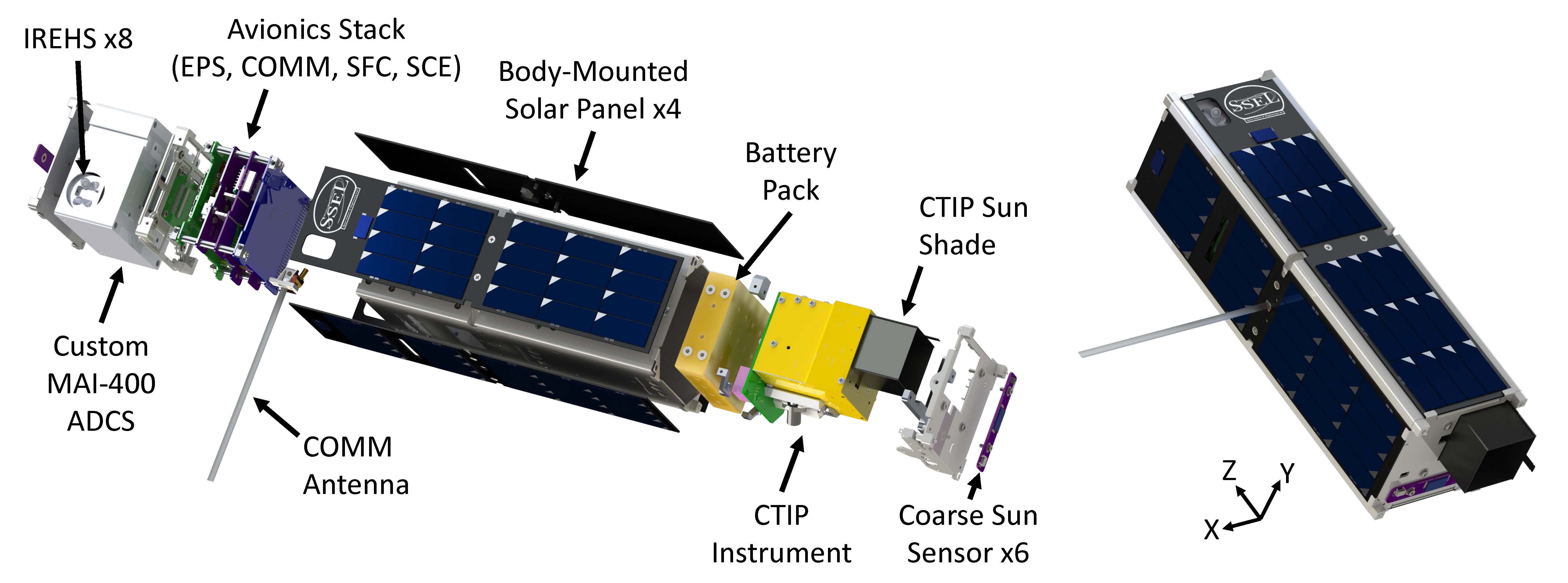 Exploded view of IT-SPINS Spacecraft